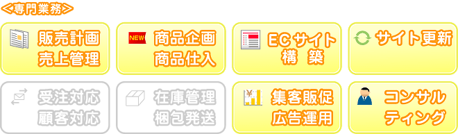 販売計画、売上管理、商品企画、商品仕入れ、ECサイト構築、サイト更新、集客販促、広告運用、コンサルティング