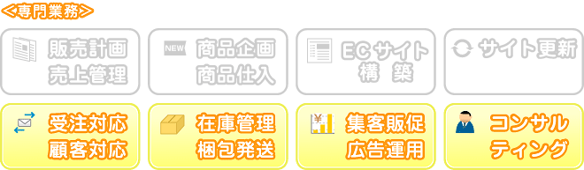 受注対応、集客販促、在庫管理、梱包発送、広告運用、コンサルティング