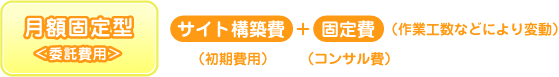 成果報酬型は、委託費用をサイト構築費＋固定費＋売上金額に対して割合で請求