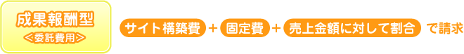 成果報酬型は、委託費用をサイト構築費＋固定費＋売上金額に対して割合で請求